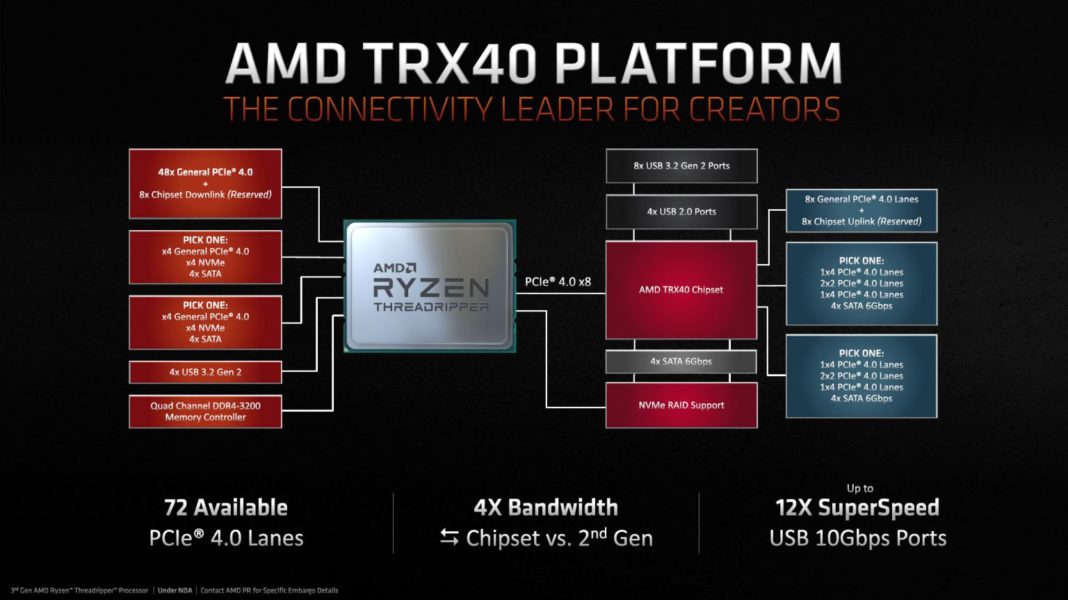 По-подробно за новите чипове Threadripper – най-производителните десктоп процесори на пазара: ревю