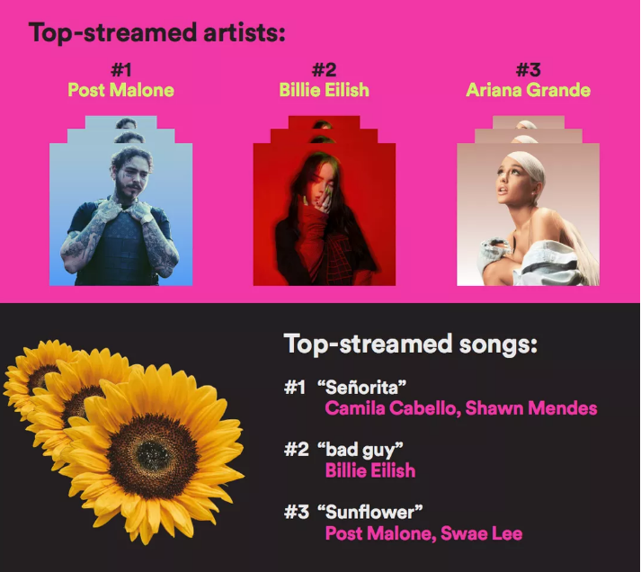 DeepinScreenshot_select-area_20191203194654 Кои са най-слушаните изпълнители в Spotify на десетилетието?