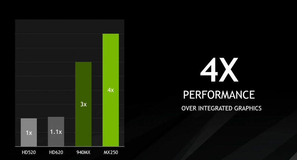 2019-та: Intel създава много добра интегрирана графика, а Nvidia прехвърля RTX в лаптопите: ревю