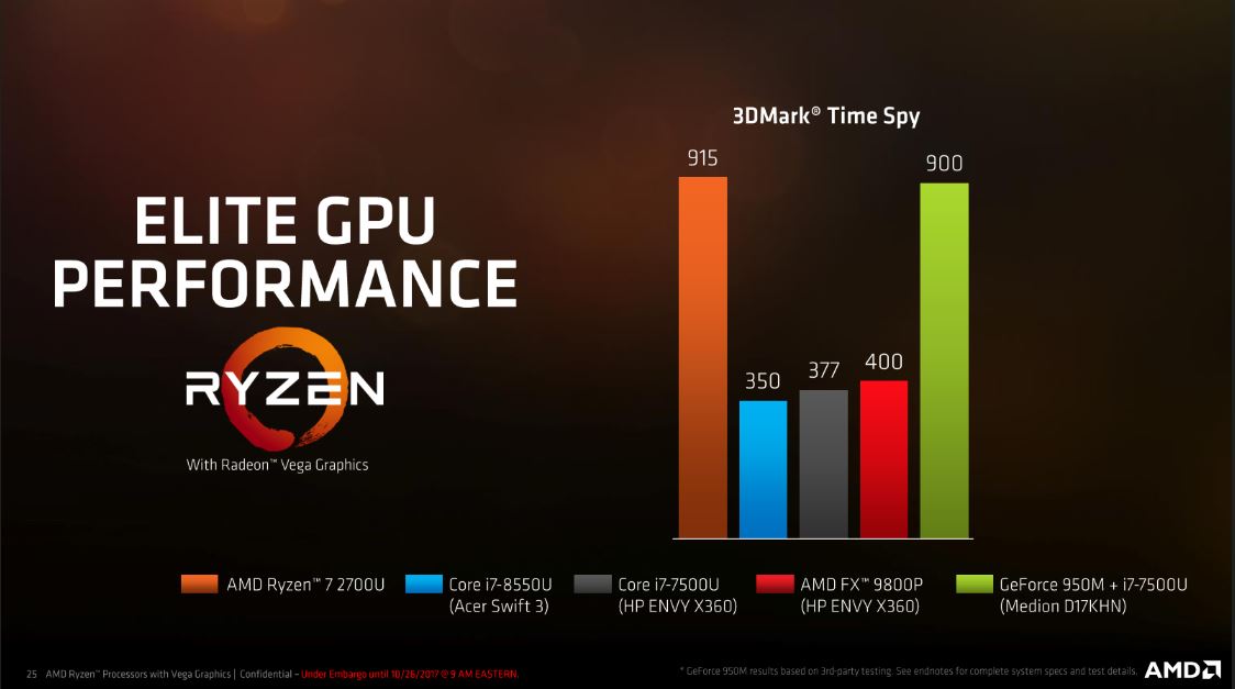 2019-та: Intel създава много добра интегрирана графика, а Nvidia прехвърля RTX в лаптопите: ревю