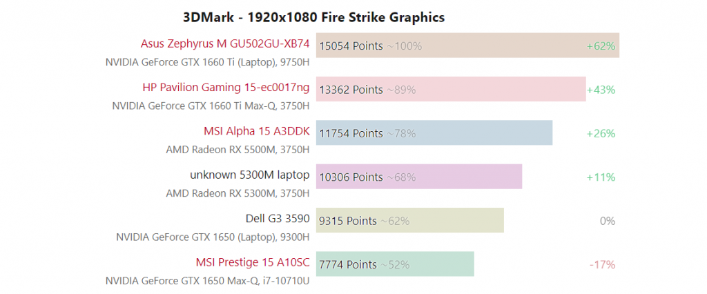 2019-та: Intel създава много добра интегрирана графика, а Nvidia прехвърля RTX в лаптопите: ревю