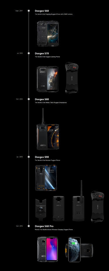 Doogee официално представи смартфона S68 Pro
