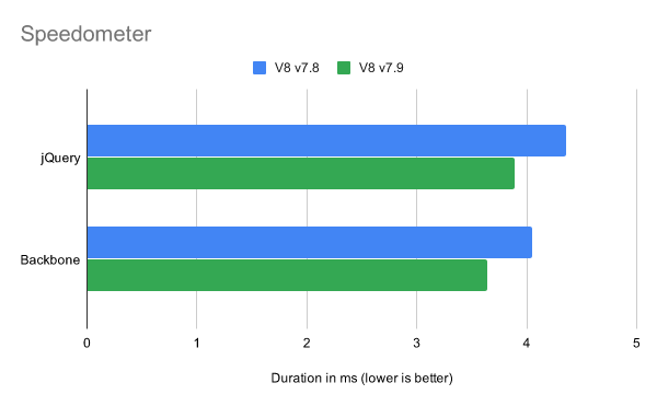 Какво ново предлага уеб браузърът Google Chrome 79