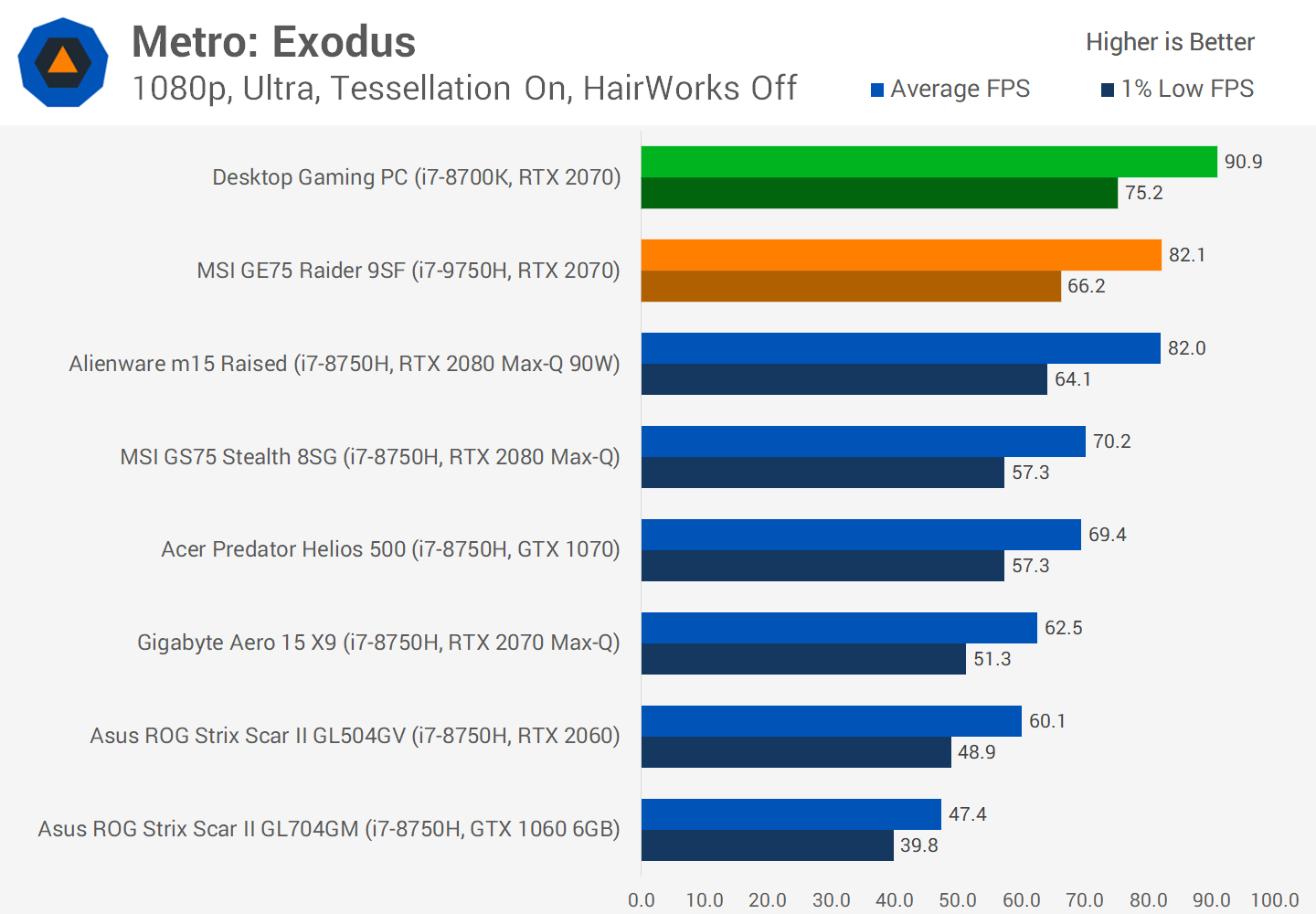 2019-та: Intel създава много добра интегрирана графика, а Nvidia прехвърля RTX в лаптопите: ревю