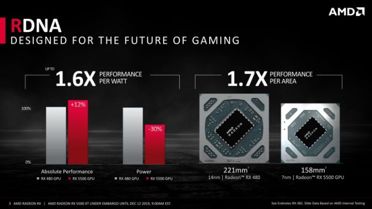 Бюджетни 7 nm и RDNA: официален анонс на видеокартата AMD Radeon RX 5500 XT