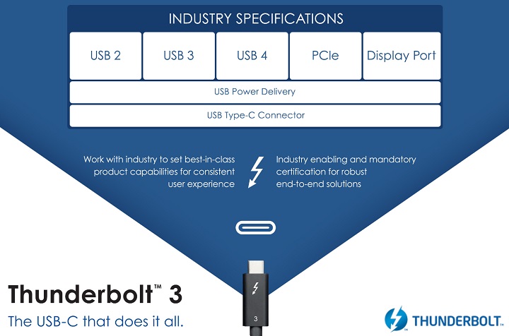 В Linux ядрото ще се появи поддръжката на USB 4