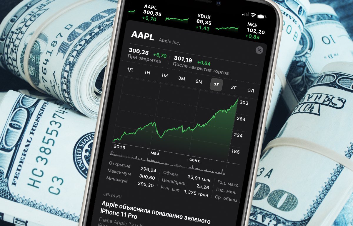 Акциите на Apple за първи път поскъпнаха до над 0