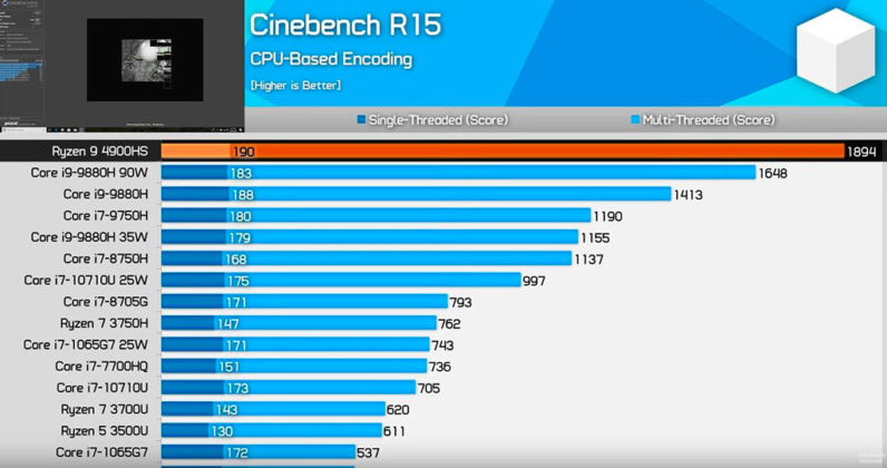 AMD Ryzen 9 4900HS обиди мобилните процесори на Intel