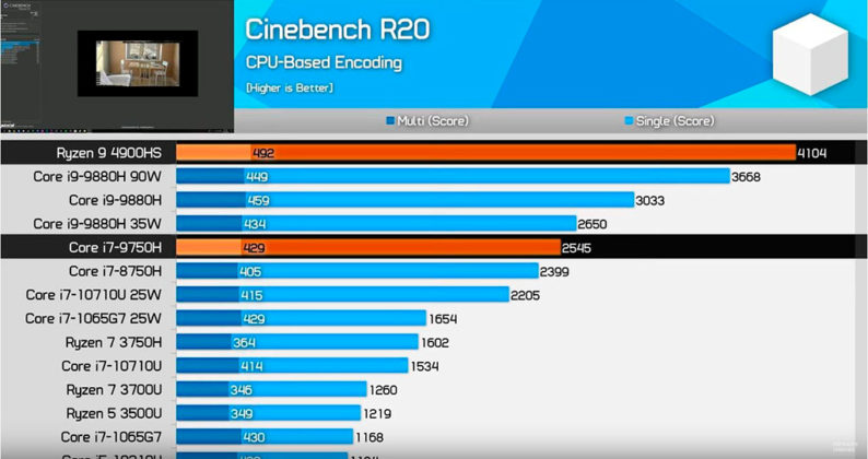 AMD Ryzen 9 4900HS обиди мобилните процесори на Intel