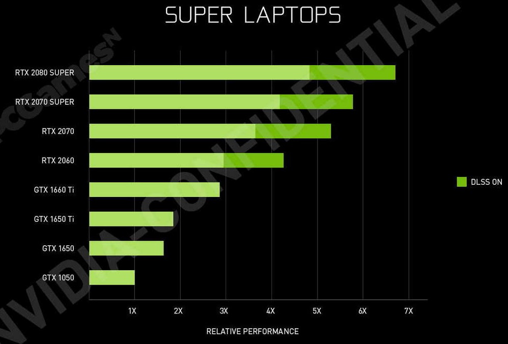 През април излизат геймърските лаптопи с Intel Core от 10-то поколение и GeForce Super