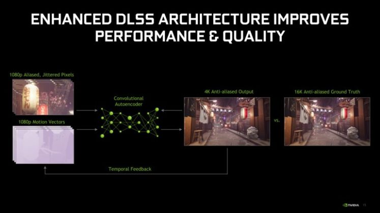 Nvidia представи DLSS 2.0 – обновената технология с изкуствен интелект