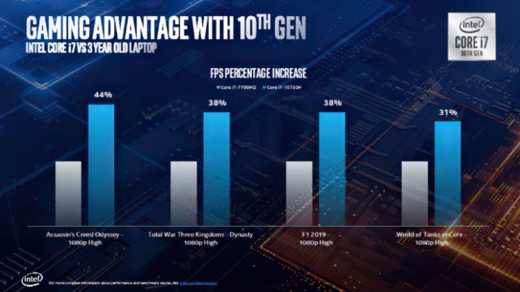 Официален анонс на мобилните процесори Intel Core от 10-то поколение (Comet Lake-H)