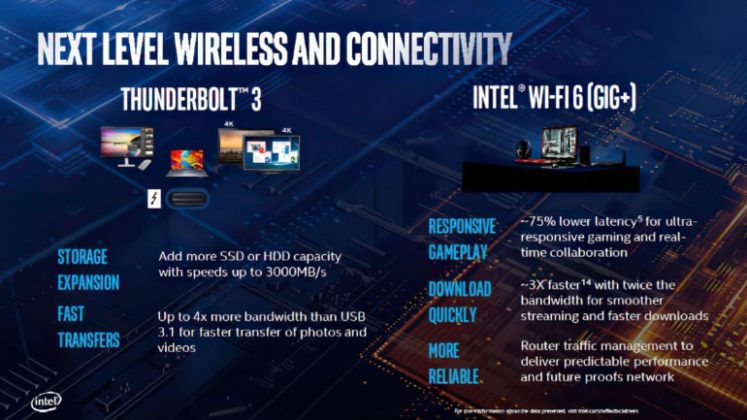 Официален анонс на мобилните процесори Intel Core от 10-то поколение (Comet Lake-H)