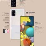 Samsung обяви Galaxy A51 5G и A71 5G смартфоните от среден клас