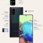 Samsung обяви Galaxy A51 5G и A71 5G смартфоните от среден клас