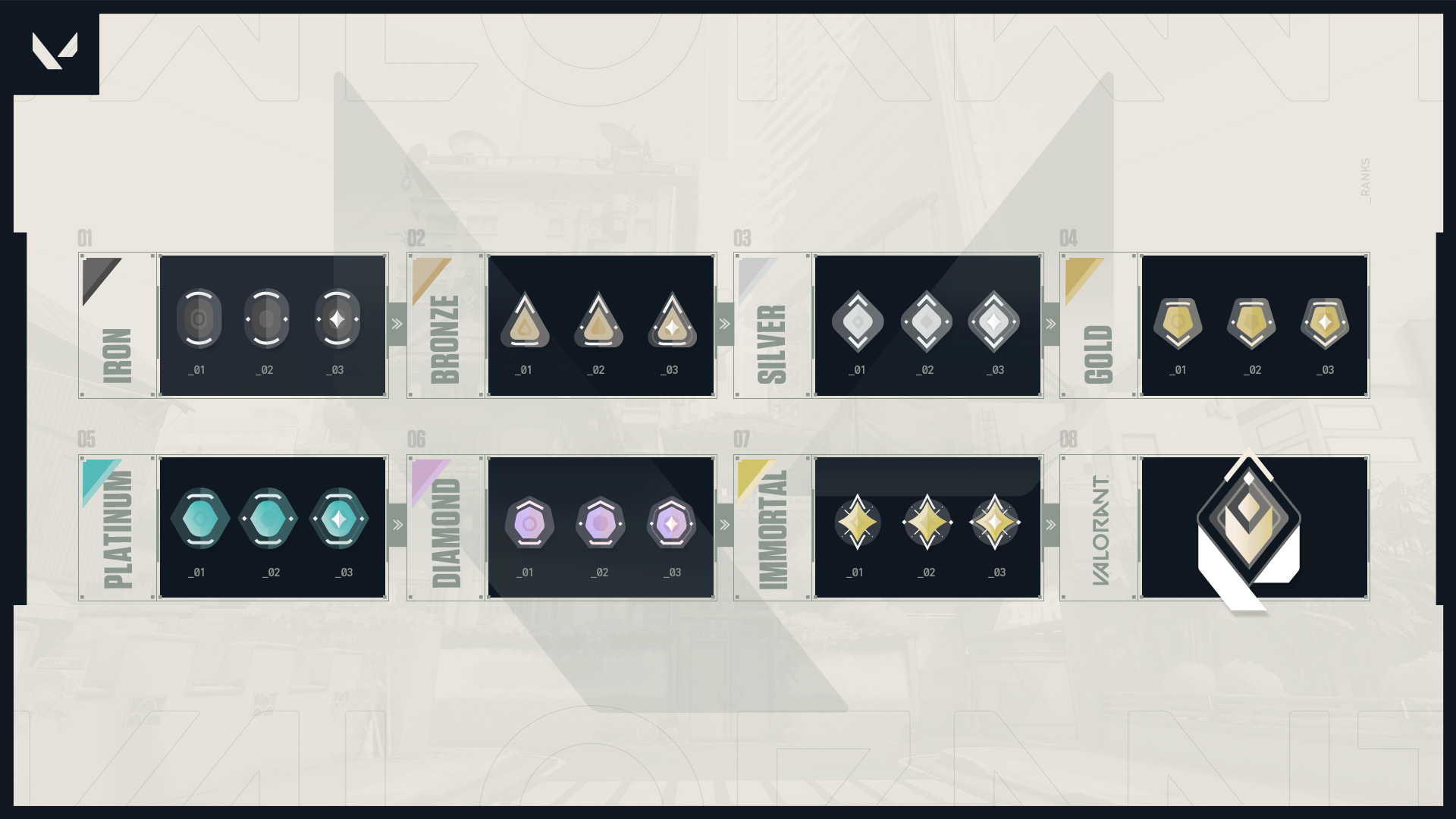 Затвореният бета тест на Valorant ще се сдобие с ranked mode опция