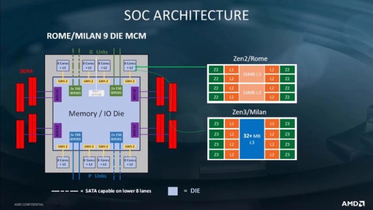 Инженерните екземпляри на десктоп процесорите AMD Ryzen 4000 (Zen 3) работят с честота до 4,6 GHz