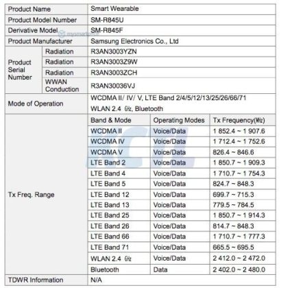 Новите модели на Samsung Galaxy Watch се появиха в документация на FCC