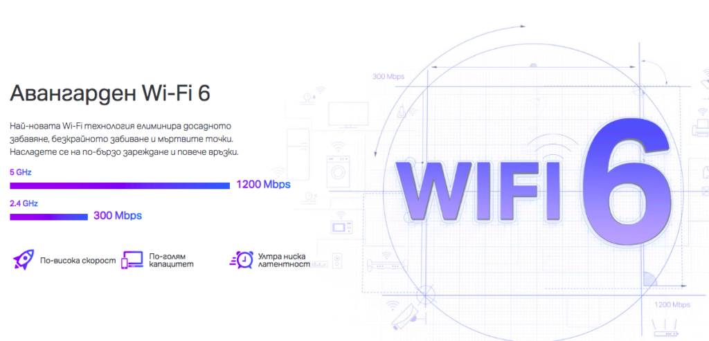 TP-Link пуска на местния пазар RE505X – нов усилвател на сигнала с AX технология и разширено Wi-Fi 6 покритие