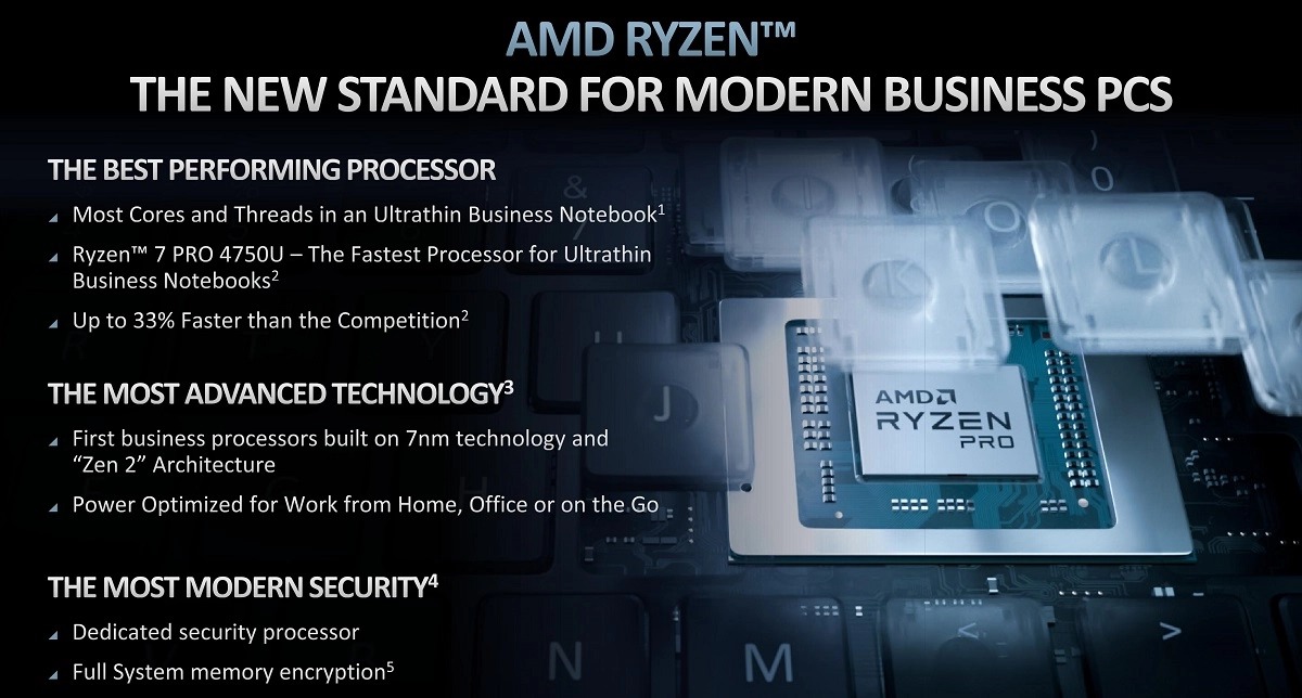 AMD представи мобилните процесори Ryzen 4000 PRO