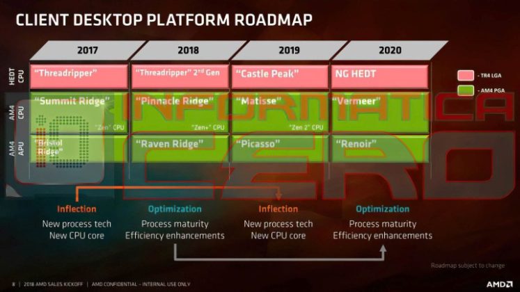 Инженерните екземпляри на десктоп процесорите AMD Ryzen 4000 (Zen 3) работят с честота до 4,6 GHz