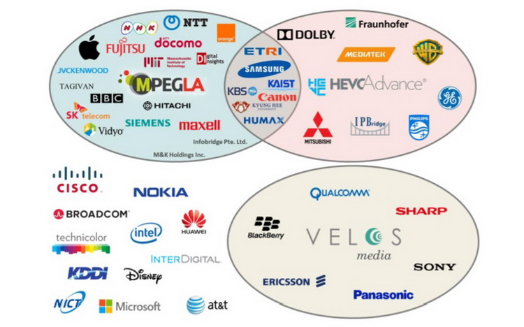 Qualcomm, Samsung и Huawei представиха новия кодек MPEG-5 EVC