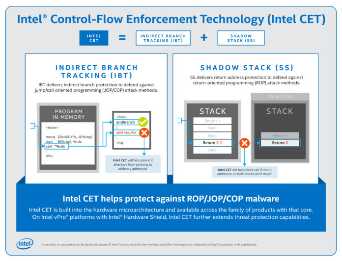 Final-Intel-CET-Graphic Intel добавя нова хардуерна защита към процесорите си