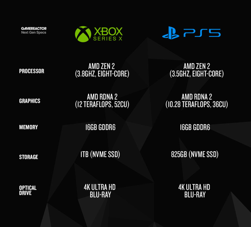 Xbox Series X: всичко, което знаем засега