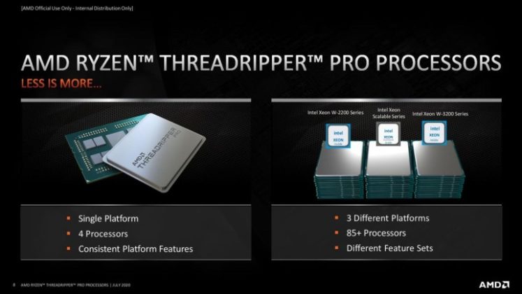 AMD официално представи HEDT процесорите Ryzen Threadripper Pro 3000 за работни станции