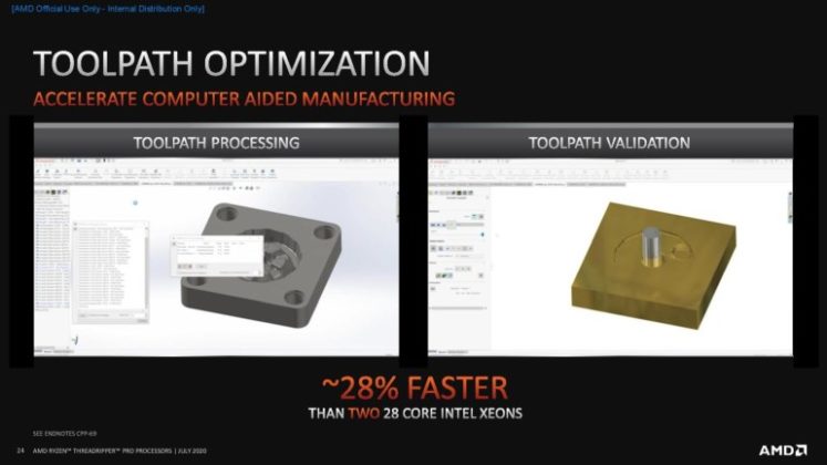 AMD официално представи HEDT процесорите Ryzen Threadripper Pro 3000 за работни станции