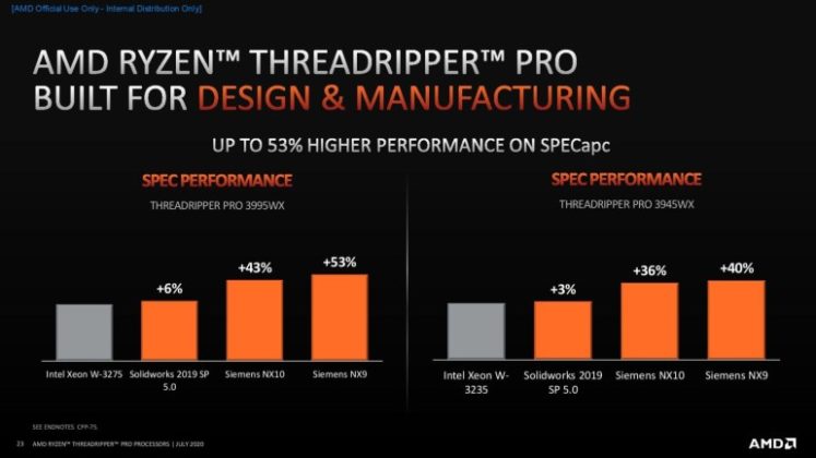 AMD официално представи HEDT процесорите Ryzen Threadripper Pro 3000 за работни станции