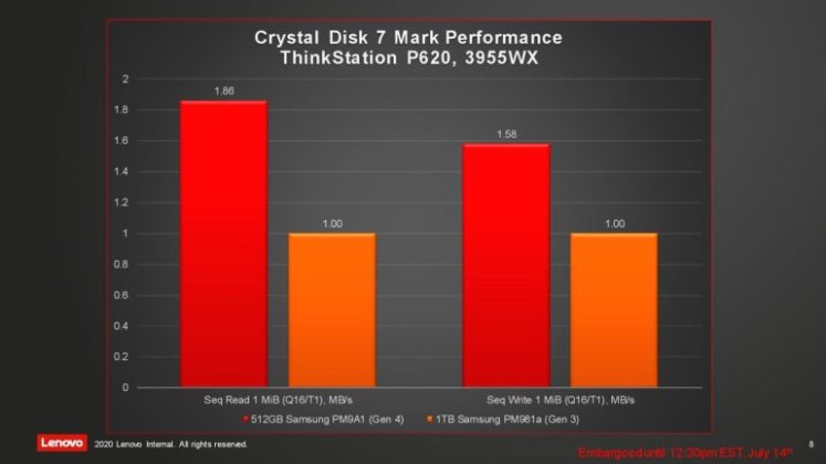 AMD официално представи HEDT процесорите Ryzen Threadripper Pro 3000 за работни станции
