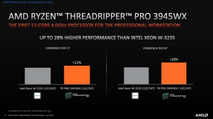 AMD официално представи HEDT процесорите Ryzen Threadripper Pro 3000 за работни станции