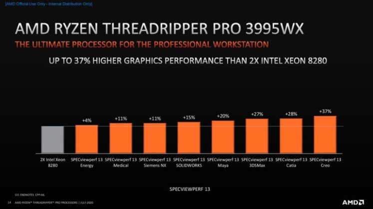 AMD официално представи HEDT процесорите Ryzen Threadripper Pro 3000 за работни станции