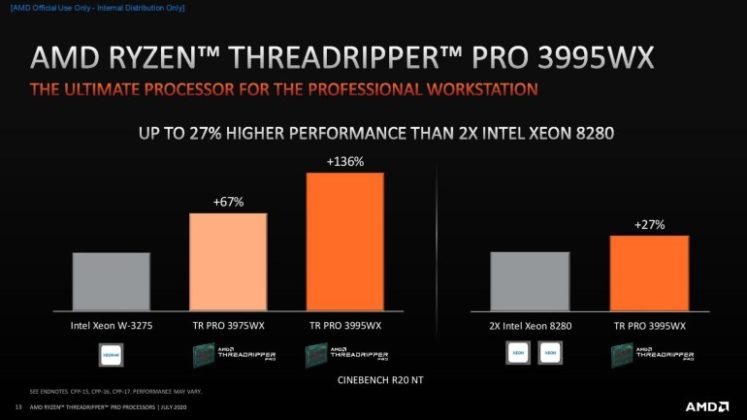 AMD официално представи HEDT процесорите Ryzen Threadripper Pro 3000 за работни станции