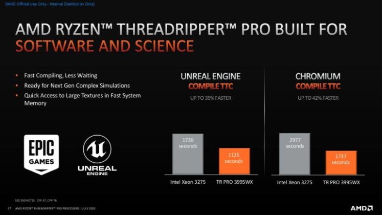 AMD официално представи HEDT процесорите Ryzen Threadripper Pro 3000 за работни станции