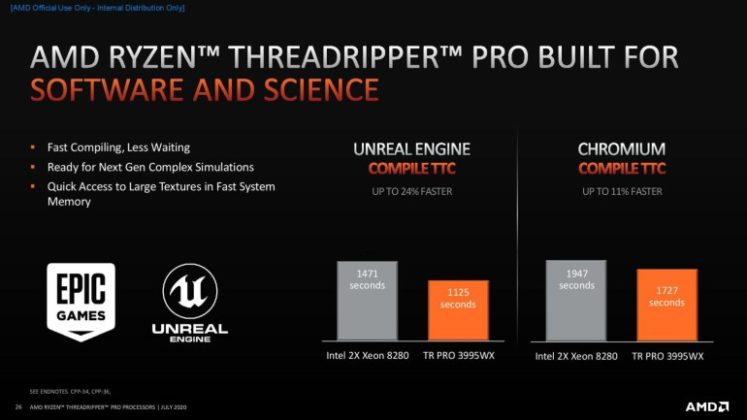 AMD официално представи HEDT процесорите Ryzen Threadripper Pro 3000 за работни станции