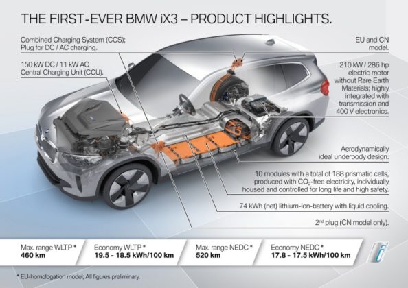 Официален анонс на серийния електрически кросоувър BMW iX3