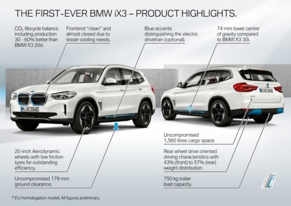 Официален анонс на серийния електрически кросоувър BMW iX3