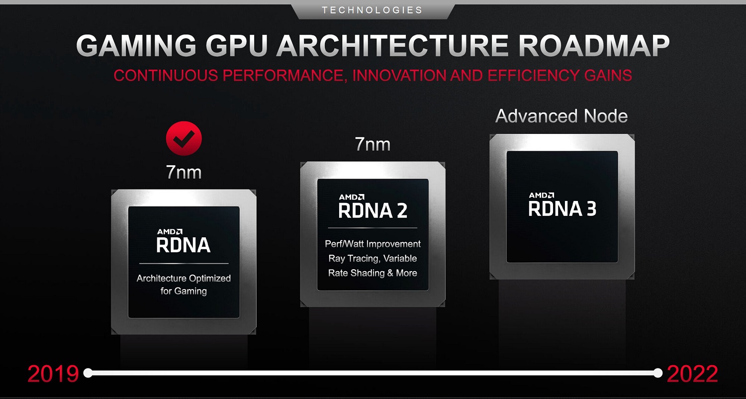 Плановете на AMD до края на годината