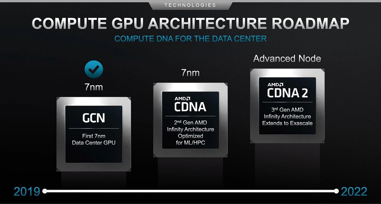 Плановете на AMD до края на годината
