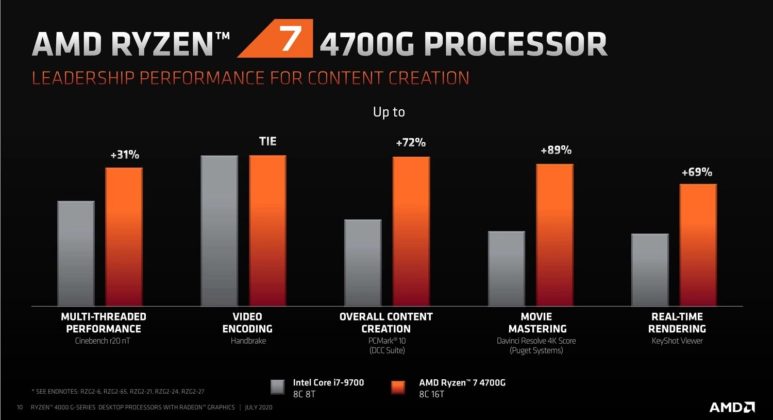 Официален анонс на хибридните процесори AMD Ryzen 4000