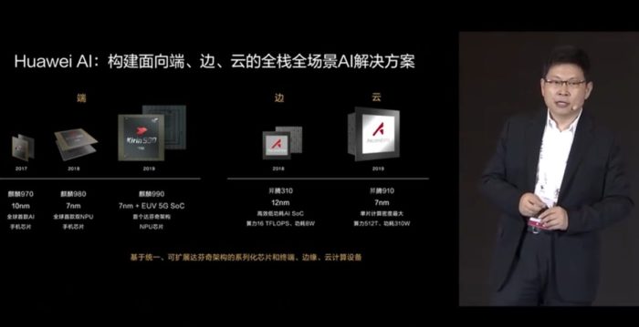 Huawei Mate 40 може да е последният смартфон на компанията с Kirin процесор
