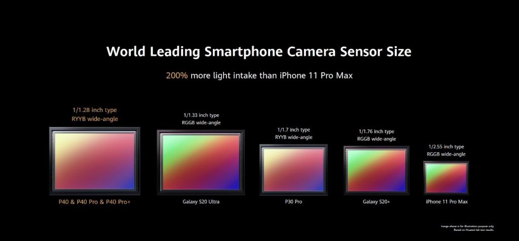 10 високи технологии, на които стъпва Ultra Vision Leica камерата на  Huawei P40 Pro