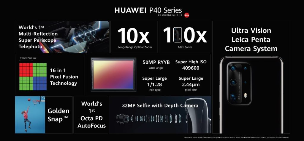 10 високи технологии, на които стъпва Ultra Vision Leica камерата на  Huawei P40 Pro