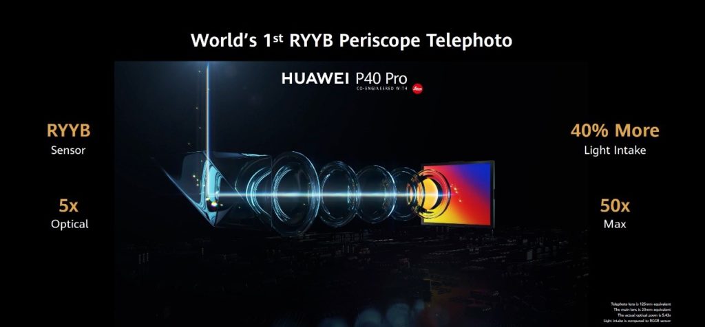 10 високи технологии, на които стъпва Ultra Vision Leica камерата на  Huawei P40 Pro
