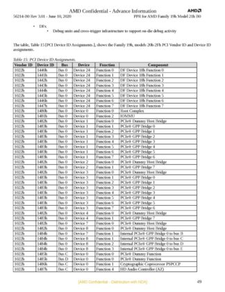 Процесорите AMD Ryzen с архитектура Zen 3 ще имат до 16 ядра/32 нишки