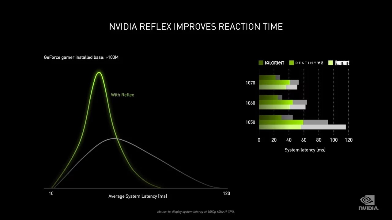Nvidia официално анонсира видеокартите RTX 3070, RTX 3080 и RTX 3090