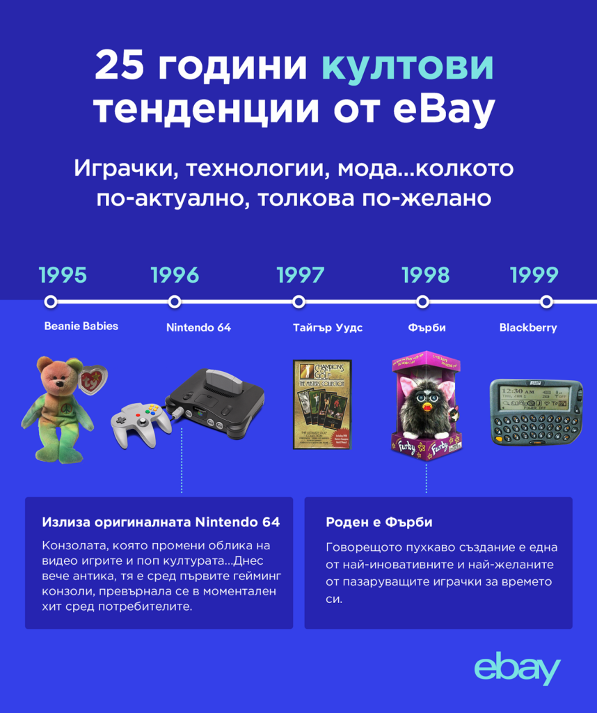 eBay празнува 25 години – най-интересните продажби и тенденции по години