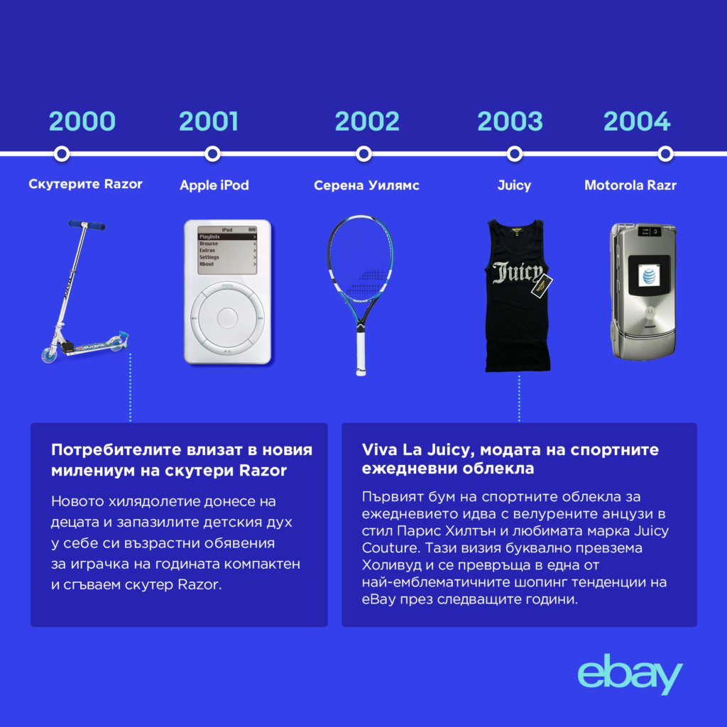 eBay празнува 25 години – най-интересните продажби и тенденции по години